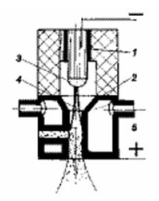 Схема плазменного распылителя