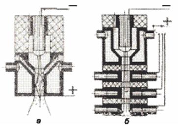 Плазменные распылители