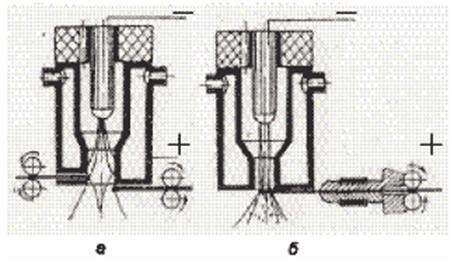 Схемы плазменных распылителей