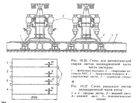 Стенд для  автоматической сварки   листов   цилиндрической   части котла цистерны