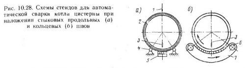 Схемы стендов для автоматической   сварки   котла   цистерны   при наложении  стыковых   продольных