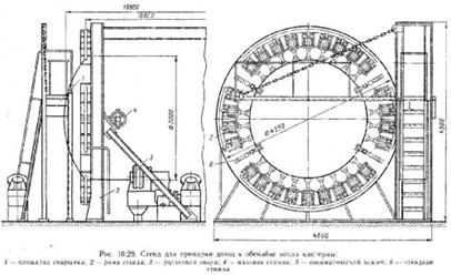 стенд приварки днищ к обечайке котла