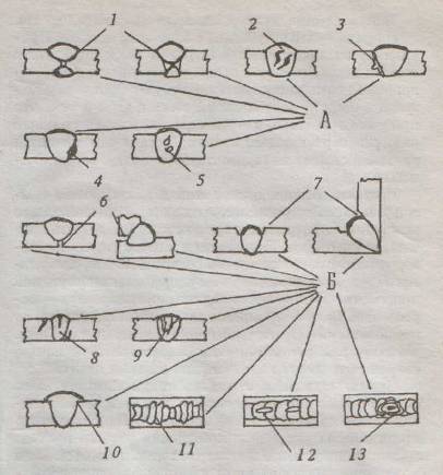 дефекты сварки