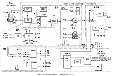 Схема pH-метра