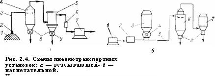 5. Конвейеры