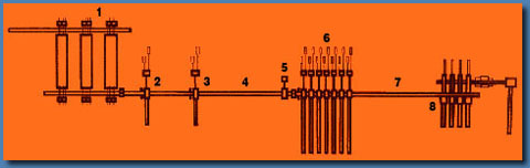 Схема полунепрерывного широкополосного стана 2500