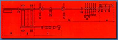 Схема полунепрерывного широкополосного стана 2000