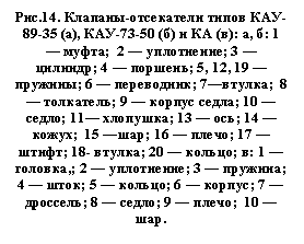 Подпись: Рис.14. Клапаны-отсекатели типов КАУ-89-35 (а), КАУ-73-50 (б) и КА (в): а, б: 1 — муфта;  2 — уплотнение; 3 — цилиндр; 4 — поршень; 5, 12, 19 — пружины; 6 — пере-водник; 7—втулка;  8 — толкатель; 9 — корпус седла; 10 — седло; 11— хлопушка; 13 — ось; 14 — кожух;  15 —шар; 16 — плечо; 17 — штифт; 18- втулка; 20 — кольцо; в: 1 — головка,; 2 — уплотнение; 3 — пружина; 4 — шток; 5 — кольцо; 6 — корпус; 7 — дроссель; 8 — седло; 9 — пле-чо;  10 — шар.

