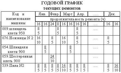 Пример ГГТР