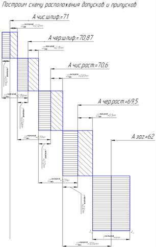 схема припусков и допусков.gif