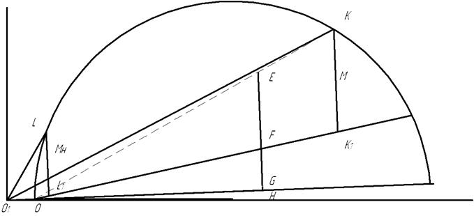 круг диагр.bmp