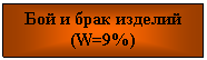 Подпись: Бой и брак изделий (W=9%)