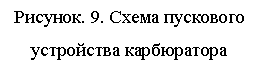 Подпись: Рисунок. 9. Схема пускового устройства карбюратора