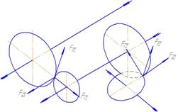 Описание: расстановка сил