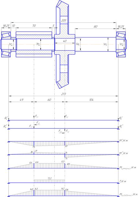 Описание: Вал