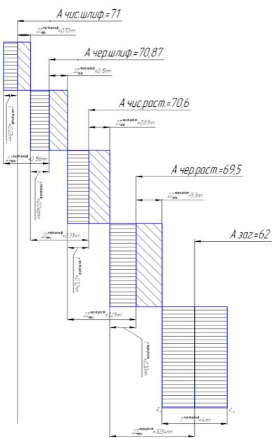 Описание: схема припусков и допусков.gif