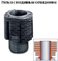 гильза цилиндра с воздушным охлаждением
