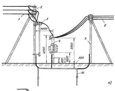 Описание: Установка комплектных трансформаторных подстанций тупикового типа