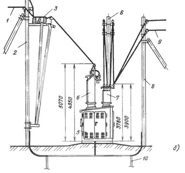 Описание: КТПП мощностью 160-400 кВ - А