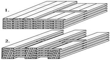 Примеры укладки пиломатериалов.