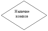 Блок-схема: решение: Наличие комков