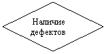 Блок-схема: решение: Наличие дефектов