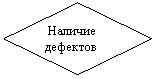Блок-схема: решение: Наличие дефектов