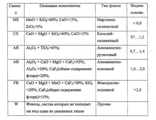 Описание: C:\Documents and Settings\boss\Рабочий стол\tab1-6.jpg