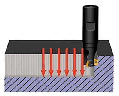 Рис. 21. Иллюстрация метода погружного фрезерования