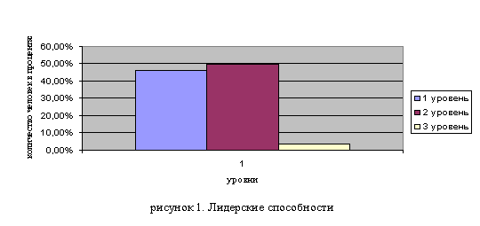 крушельницкого. оценочная биполяризация методика. методы и средства исследования межгрупповых отношений. методика диагностика лидерских способностей. способность оказывать влияние на людей.