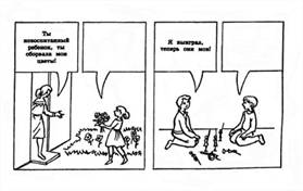 Тест Розенцвейга. Рис. 12.