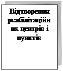 Подпись: Відтворення реабілітаційних центрів і пунктів