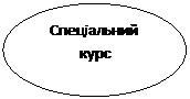 Овал: Спеціальний курс