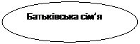 Овал: Батьківська сім’я