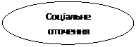 Овал: Соціальне оточення