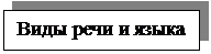 Подпись: Виды речи и языка