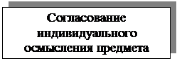 Подпись: Согласование индивидуального осмысления предмета