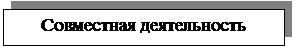 Подпись: Совместная деятельность