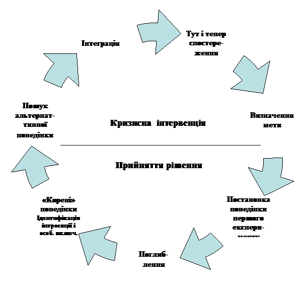 Циклическая диаграмма