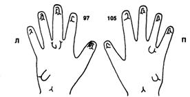 Схема дерматологической картины А. Чикатило