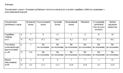 Таблица дерматоглифики