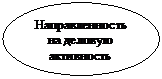 Овал: Направленность на деловую активность