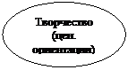 Овал: Творчество
(цен. ориентации)
