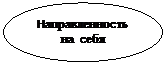 Овал: Направленность на  себя