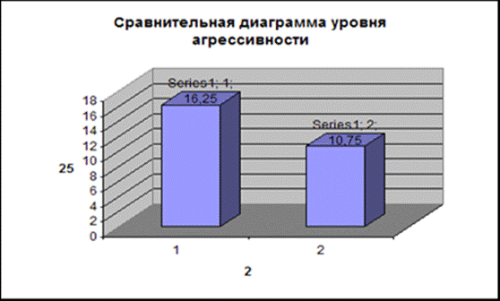 Новый рисунок