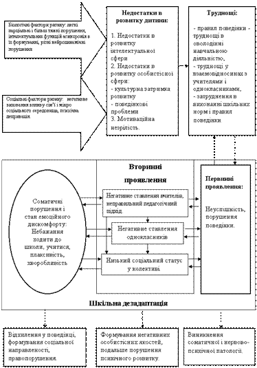 Описание: C:\Documents and Settings\Вики Кнопка\Рабочий стол\КУРСАЧ!!!\image007.gif