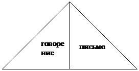 Прямоугольный треугольник: говоре                
ние 



