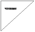 Прямоугольный треугольник: чтение