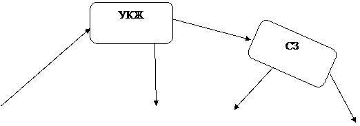 Скругленный прямоугольник: СЗ