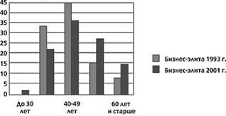 Ольга Крыштановская «АНАТОМИЯ РОССИЙСКОЙ ЭЛИТЫ»
